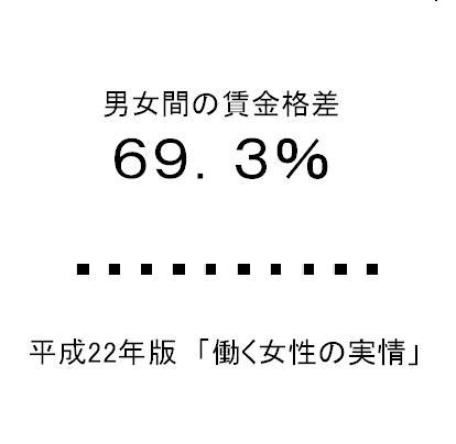 男女間の賃金格差