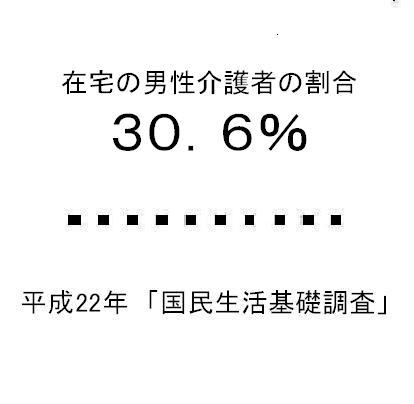 在宅男性介護者の割合