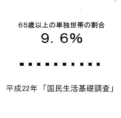 9.6%