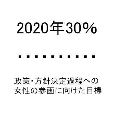登用目標