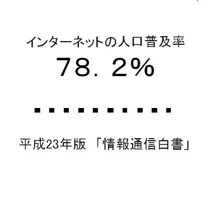 インターネット普及率