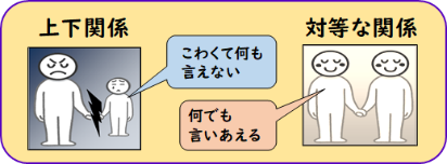 「対等な関係」と「上下関係」を示した図