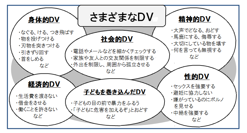 さまざまなDV
