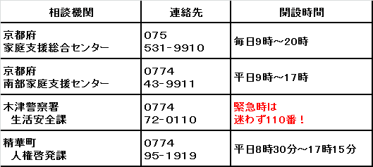 相談先