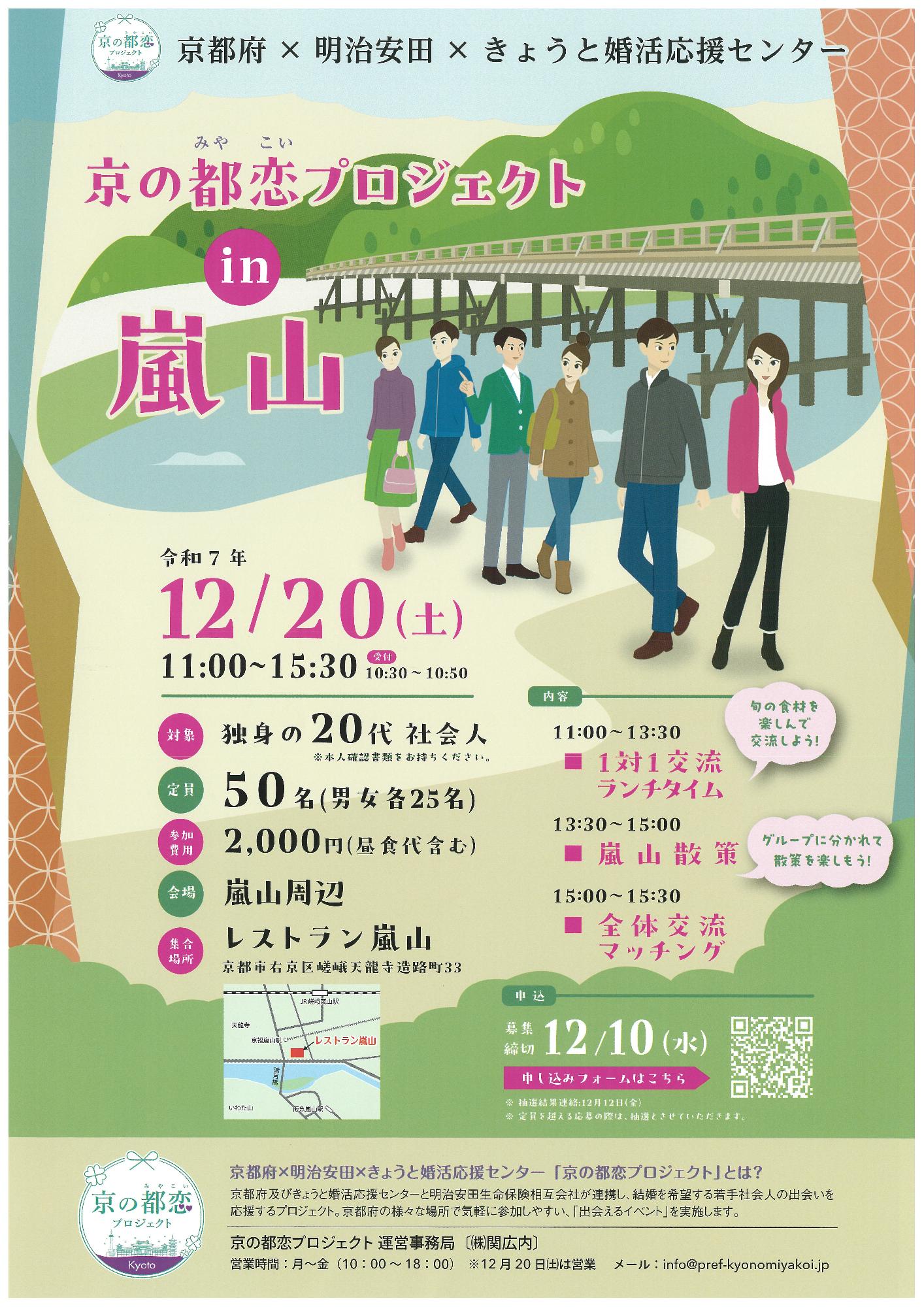 京都府かける明治安田かけるきょうと婚活応援センター JR嵯峨嵐山駅 天龍寺 京福嵐山駅 レストラン嵐山 渡月橋 いわた山 阪急嵐山駅 京の都恋プロジェクトin嵐山。開催日時令和7年12月20日土曜日午前11時から午後3時半まで。受付時間午前10時半から午前10時50分まで。対象は独身の20代社会人の方。当日は本人確認書類をご持参ください。定員は男女各25名の合計50名。参加費用は昼食代含む2,000円。会場は嵐山周辺で、集合場所はレストラン嵐山になります。レストラン嵐山の住所は京都市右京区嵯峨天龍寺造路町33です。内容は次の通りです。午前11時から午後1時半は1対1での交流を目的としたランチタイムになります。旬の食材を楽しみながら交流しましょう。午後1時半から午後3時までは嵐山散策の時間です。グループに分かれて散策を楽しみましょう。午後3時から午後3時半には全体交流マッチングが行われます。申込については、記載の二次元コードの申し込みフォームからお申込みください。なお、定員を超える応募の際は、抽選となります。抽選結果については、12月12日金曜日に連絡します。京の都恋プロジェクトとは?京都府およびきょうと婚活応援センターと明治安田生命保険相互会社が連携し、結婚を希望する若手社会人の出会いを応援するプロジェクト。京都府の様々な場所で気軽に参加しやすい「出会えるイベント」を実施します。京の都恋プロジェクト運営事務局について。営業時間は月から金曜日の午前10時から午後6時まで。ただし、当イベント開催日の12月20日土曜日は営業予定。メールでの問い合わせは、次のアドレスまで。info@pref-kyonomiyakoi.jp