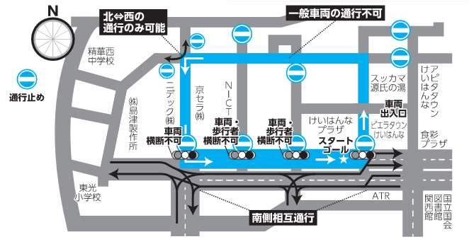 2026けいはんなサイクルレース開催時間帯の通行規制図、通行止め、北⇔西の通行のみ可能、一般車両の通行不可、精華西中学校、株式会社島津製作所、車両横断不可、ニデック株式会社、京セラ株式会社、車両・歩行者横断不可、NICT、車両・歩行者横断不可、けいはんなプラザ、スタートゴール、スッカマ源氏の湯、車両出入口、ビエラタウンけいはんな、アピタタウンけいはんな、食彩プラザ、ATR、国立国会図書館関西館、東光小学校、南側相互通行