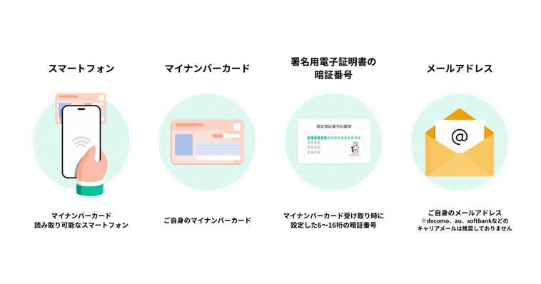 マイナンバーカードを読み取り可能なスマートフォン、ご自身のマイナンバーカード、署名用電子証明書の暗証番号(マイナンバーカード受け取り時に設定した6から16桁の暗証番号)、ご自身のメールアドレス(docomo、au、softbankなどのキャリアメールは推奨しておりません)