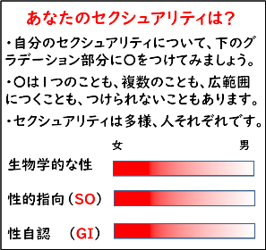 あなたのセクシュアリティは？