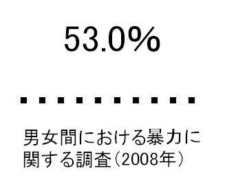 53％
