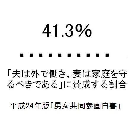 41.3%