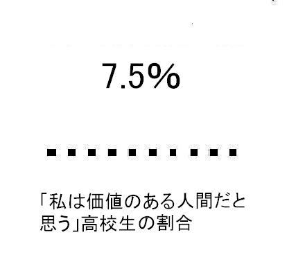 7.5％