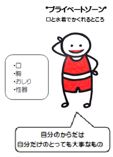 プライベートゾーンの図 口と水着で隠れるところ,口,胸,おしり,性器,自分のからだは自分だけのとっても大事なもの