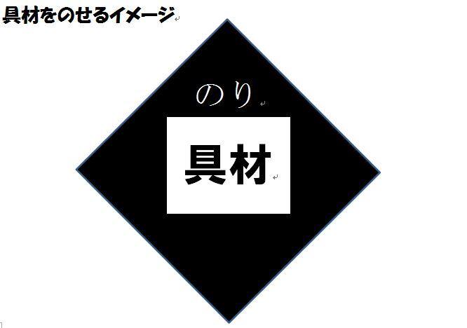 のりの真ん中に具材をのせるイメージです