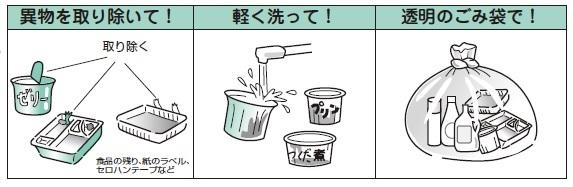 プラスチック製容器包装の出し方のイラスト