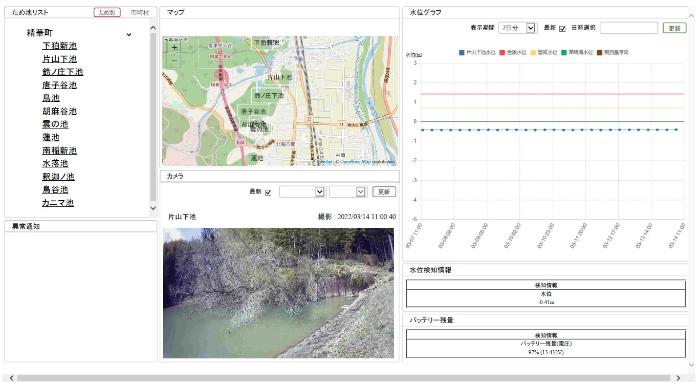 ため池監視システム画面（テスト運用時におけるサンプル）