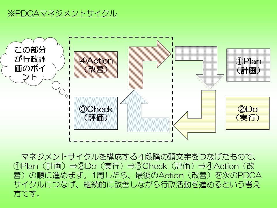 PDCAマネジメントサイクル