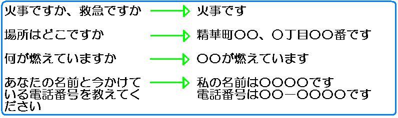 火事の通報例