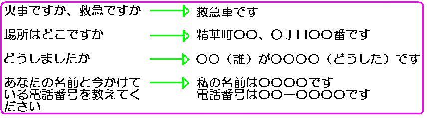 救急の通報例