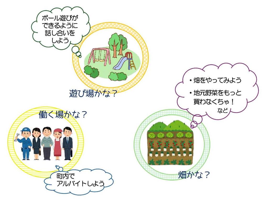 必要なものや取り組みの参考イメージ