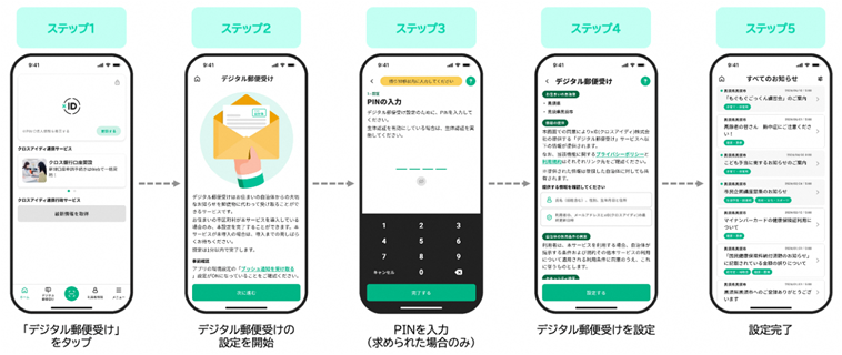 ステップ1:「デジタル郵便受け」をタップ、ステップ2:デジタル郵便受けの設定を開始、ステップ3:PINを入力（求められた場合のみ）、ステップ4:デジタル郵便受けを設定、ステップ5:設定完了